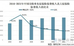 保费保额与收入比例