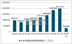 2018年保费数据（2018年保险业数据）