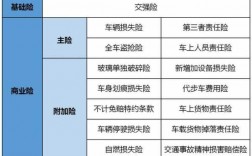 车险客户群分类