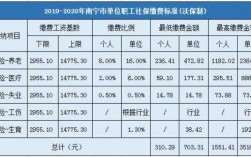 2016年广西劳保费（广西2019社保缴费标准表）