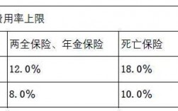 保费准备金计提时间