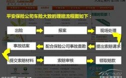 车险理赔审核要多久