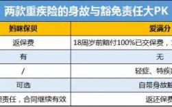 保费豁免重疾（重疾险豁免以后现金价值如何变化）