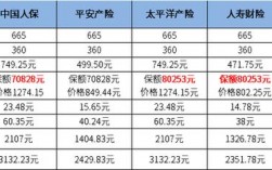 平安车险沈阳费用