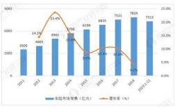 车险历年保费收入（2020年车险保费收入）