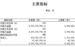 利安人寿保费收入