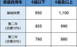 赤峰5座车强制险（五座车强险价格）