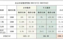 北京社保费率调整（北京最新社保费率）