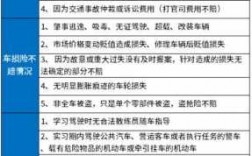 车险的五种购买方案分析