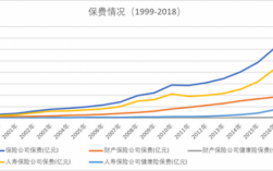 18年健康险保费增速（18年健康险保费增速怎么算）