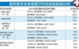 新农合人保（新农合的保险报销是多少）