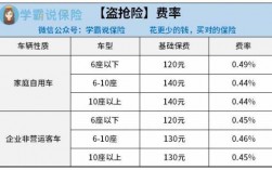 车险一年能报多少