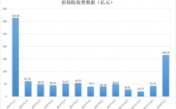 17年保费升降（2017保费收入以年均多少增长）