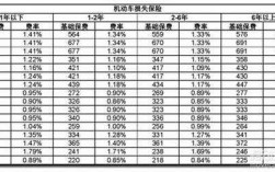 车险费率年底（车险每年递减多少）