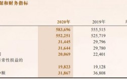 中国人保集团总资产