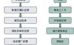 车险报销需要哪些原件