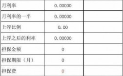 担保公司3%的担保费（担保公司担保费多少）