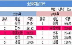 各国保费收入（各国保费收入排行榜）