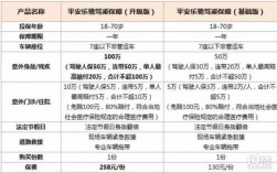 平安保险报价比人保低