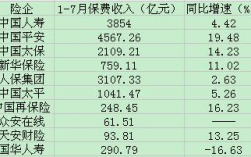 新华保险一月保费收入（新华保险一个月多少钱）