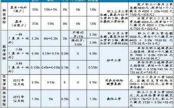 深圳社保费率（深圳社保费率标准最新）