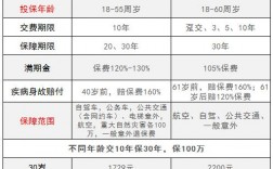 人保任我行承保对象