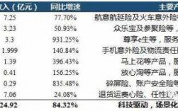 众安17年保费收入（财报显示,2020年上半年,众安保险实现总保费67）