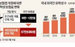 韩国人均保费（韩国人均财产）