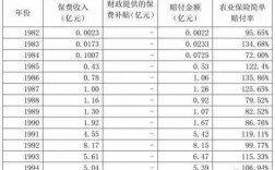 我国农业保险年保费（我国农业保险年保费多少钱）