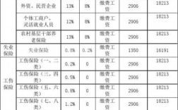 惠州2017社保费用