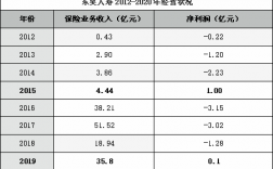 东吴人寿保费排名（东吴人寿产品）