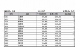 安徽省担保费率