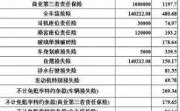 车险全额报销吗（车险全险能报多少）