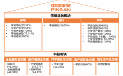 平安银行对比人保