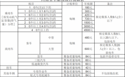 七座车强险车船税