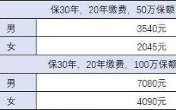 定期寿险返还保费（定期寿险返还保费怎么算）