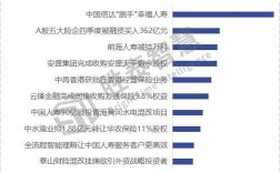 中国人寿和人保股东（中国人寿和中国人保股票分析）