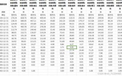 重庆市农业保费收入