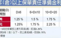 寿险中介保费（保险中介手续费规定）