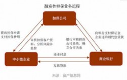 融资担保费分摊（贷款的融资担保费）