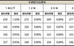 车埙险怎么计算（车损险怎么计算出来的）