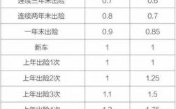 车损险赔付总50%（车损险赔付是按多少计算）