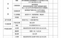 担保费收费标准表