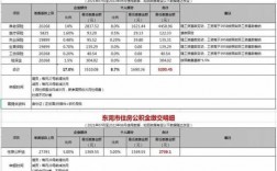 包含2018年不要担保费的词条