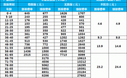 已赚保费计算例子（已赚保费怎么计算）