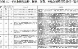 农林业保险保费补贴（农业保险保费补贴实施方案）