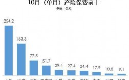 2017全球总保费（2017年我国保险总量超过日本位列全球第几）