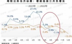 2018年3月保费（2018年保险连续蝉联几年第一）