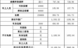 车险保费新规定（2021年车险保费新规定）