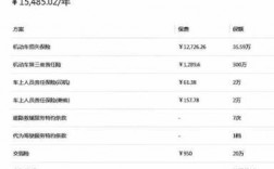 关于日保费1.64元的信息